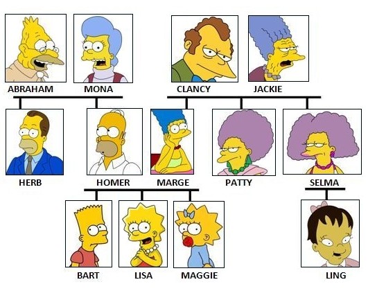 Simpsons_Family_Tree.jpg